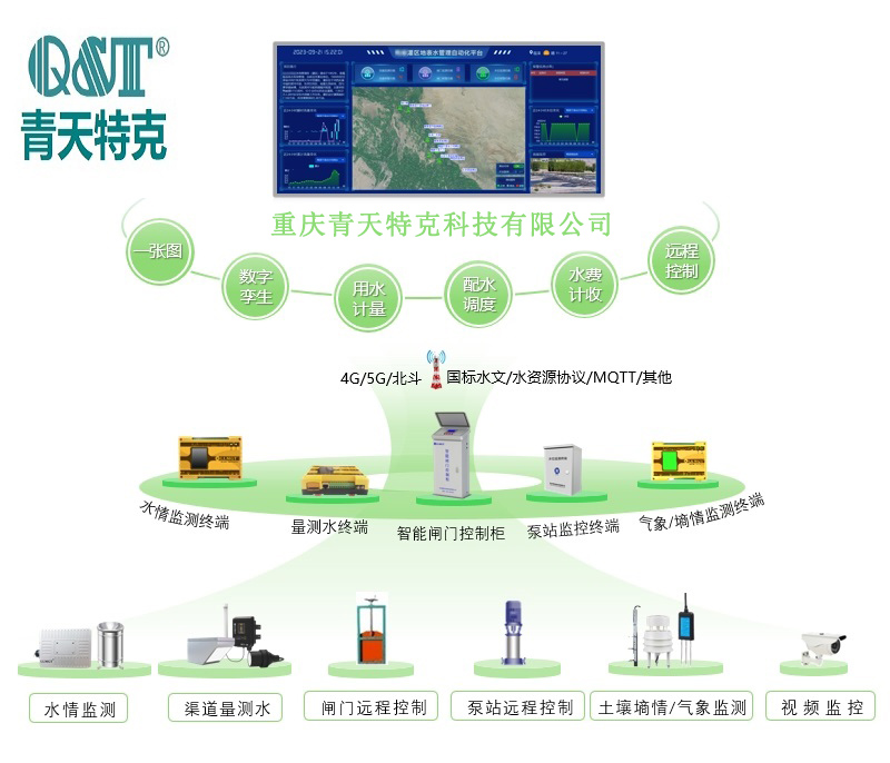 灌區(qū)監(jiān)測01 灌區(qū)監(jiān)測01